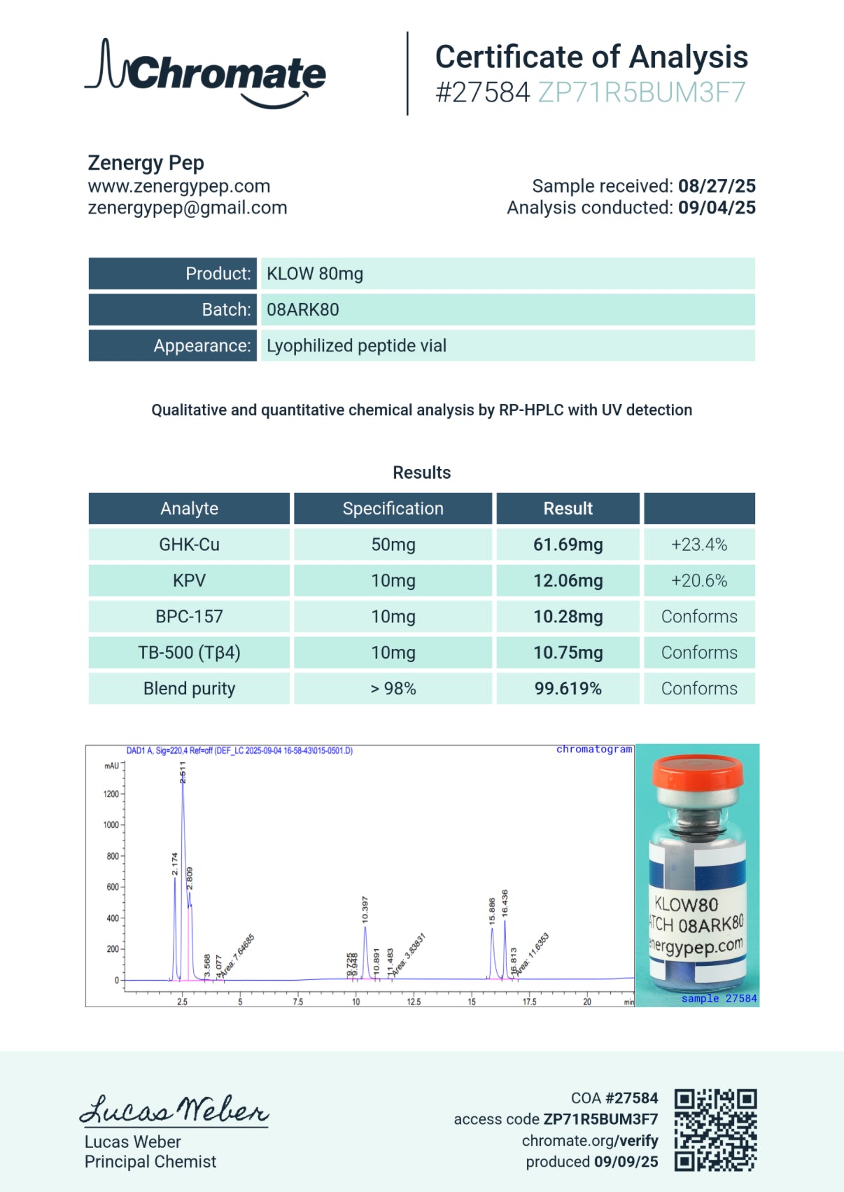 KLOW 80 MG